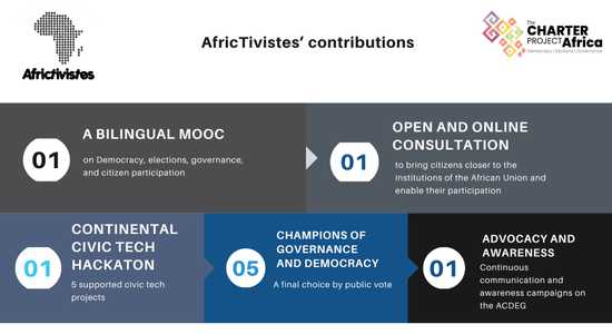 Charter Project Africa: the contribution of AfricTivistes in numbers