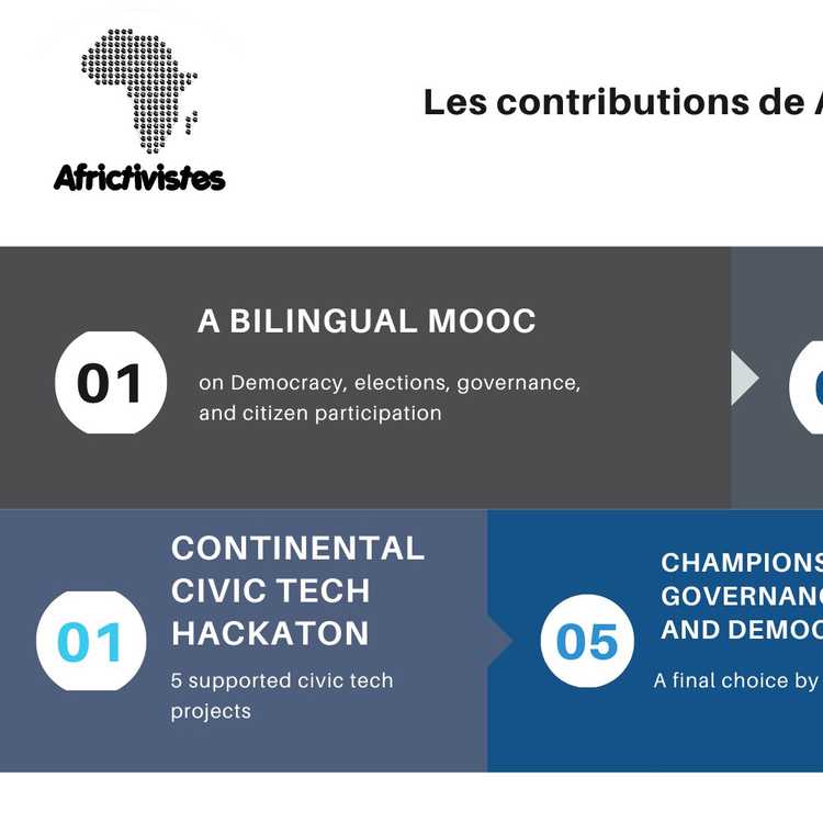 Charter Project Africa : la contribution de AfricTivistes en chiffres