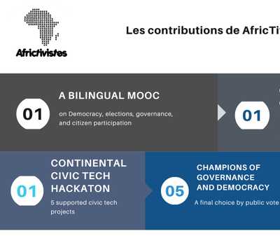 Charter Project Africa : la contribution de AfricTivistes en chiffres